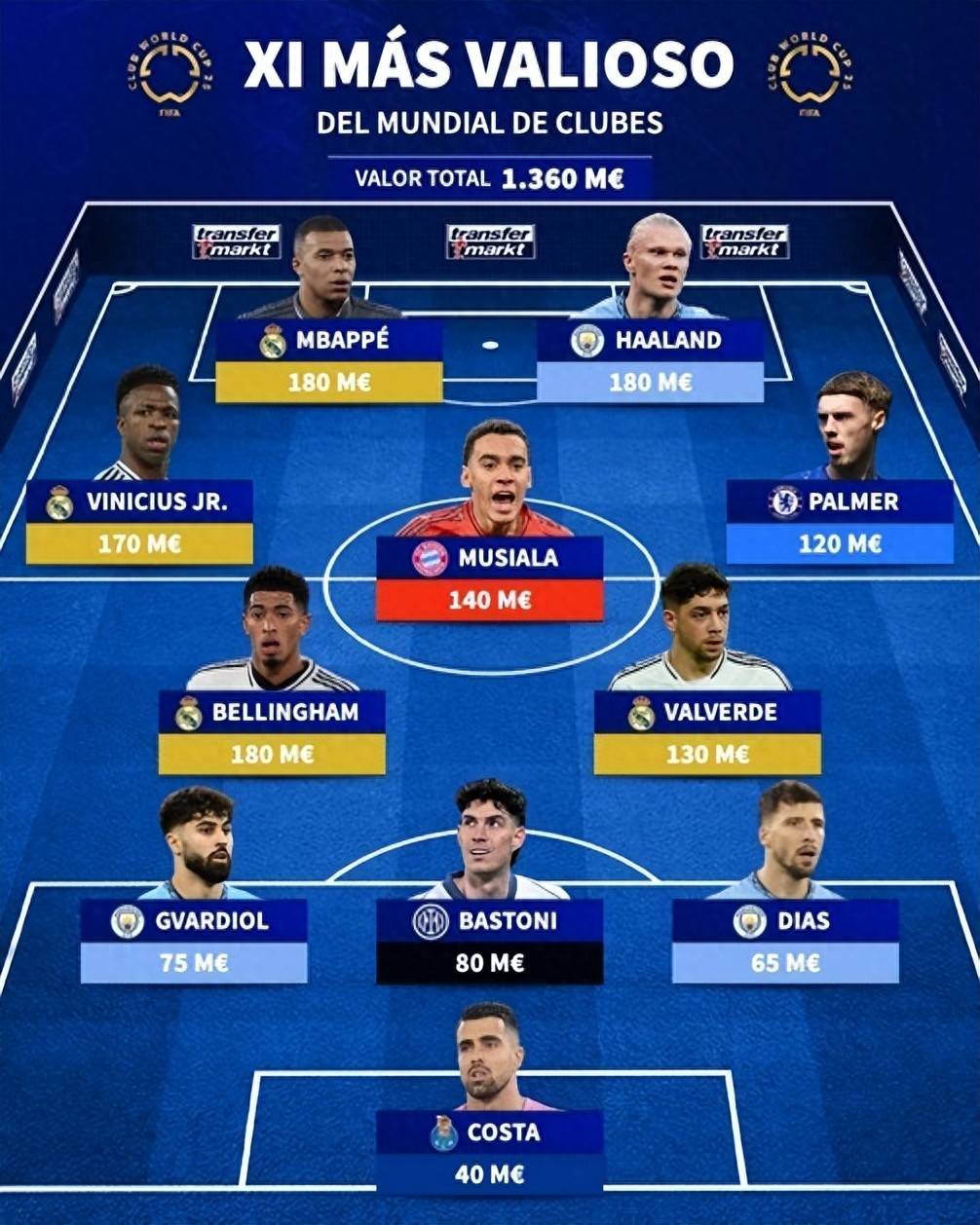 娱乐官方网站-皇家马德里引发争议！，西亚卡姆官方宣布刷新纪录新规热度持续攀升(皇家马德里为什么叫皇家)